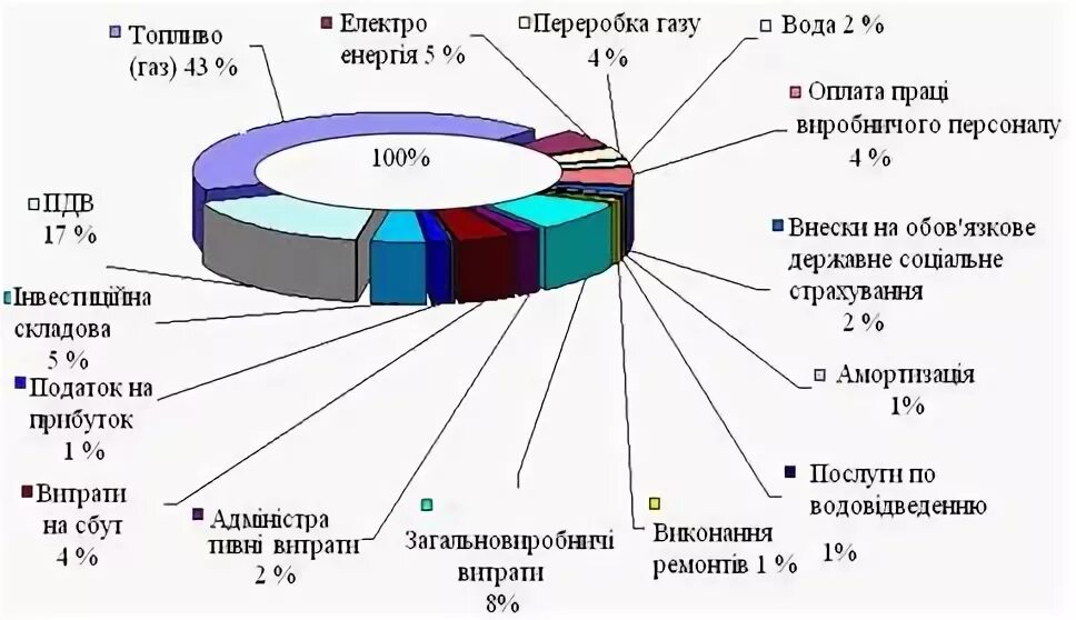 Курсовая работа анализ деятельности предприятии. Курсовая работа анализ деятельности предприятии