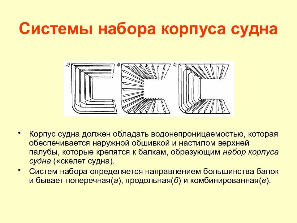 Комплект подсистемы