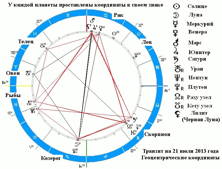 Тригон луна сатурн. Луна секстиль Плутон. Секстиль Венеры. Секстиль Луна Марс. Солнце и Луна Тригон секстиль.