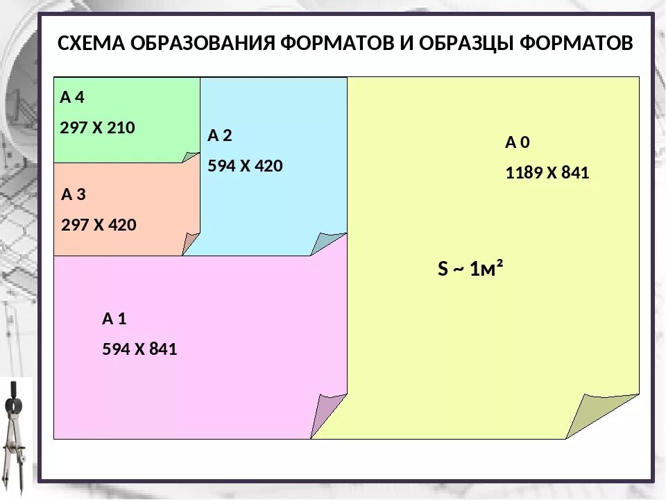 Масштаба и т д. Формат листа для черчения. Форматы листов чертежей. Основные Форматы чертежей. Форматы бумаги для чертежей.