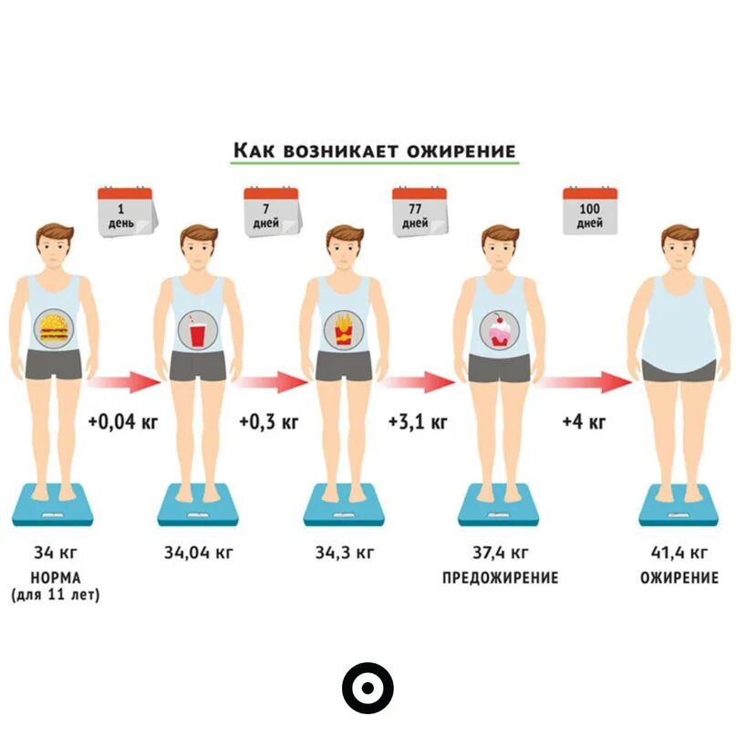Изменится ли размер