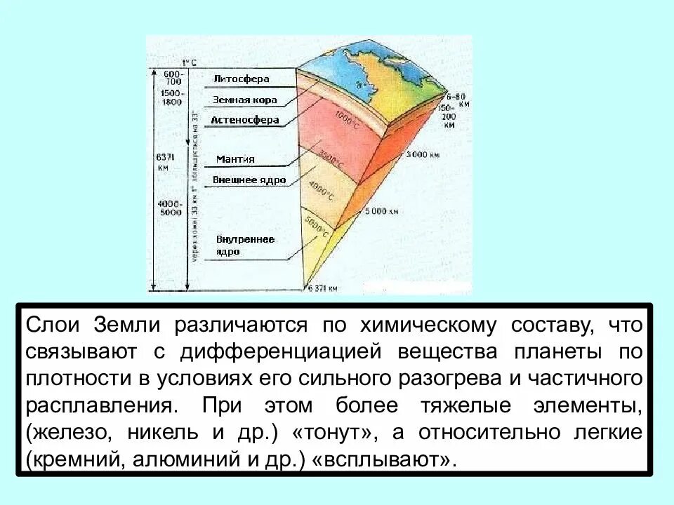 Внутренние оболочки земли геология. Глубина слоев земли. Строение земли. Плотность слоев земли. Строение земли слои.