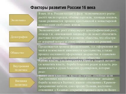 Социальный экономический развитие 16 веке