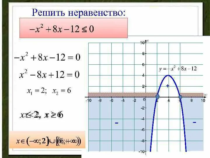 Решить неравенство с помощью графика функции. Решить неравенство с помощью графика функции