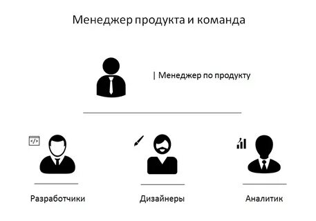 Роль менеджера продукта