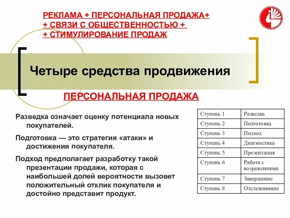 Средства и методы персональных продаж. Маркетинг в сфере культуры. Персональные продажи. Стратегия продвижения. Организация личной продажи