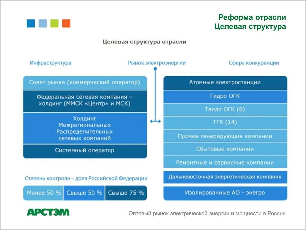 Фирма пао. Организационная структура ПАО Россетти. Иерархия в ПАО Россети. ПАО Россети структура холдинга. Организационная структура предприятия схема Россети.