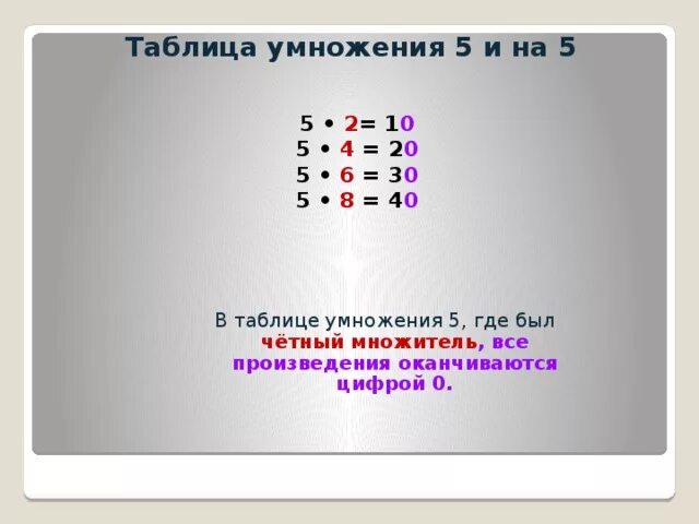 4 умножить на 3