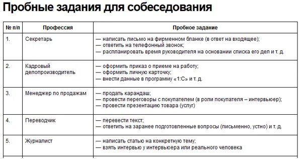 Тесты на собеседовании при приеме. План собеседования для менеджера по продажам. Вопросы для собеседования менеджера по продажам. Вопросы для собеседования менеджера. Вопросы для продажника на собеседовании.