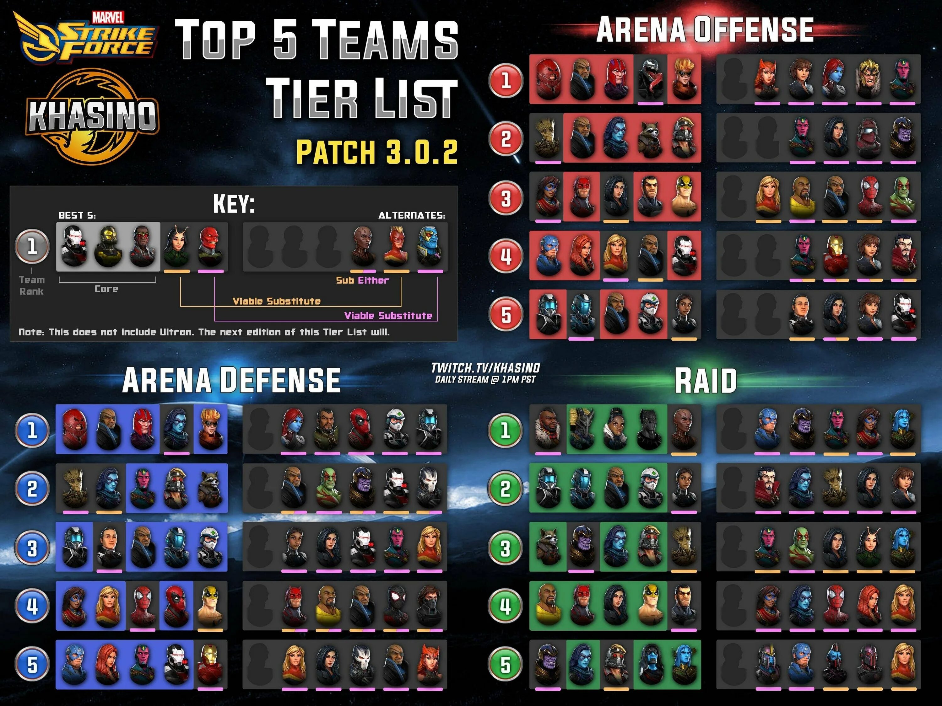Тир лист туалет товер дефенс 2025 декабрь. Marvel strike force тир лист. marvel strike force team tier list. marvel strike force тир лист 2025. марвел страйк форс таблица.