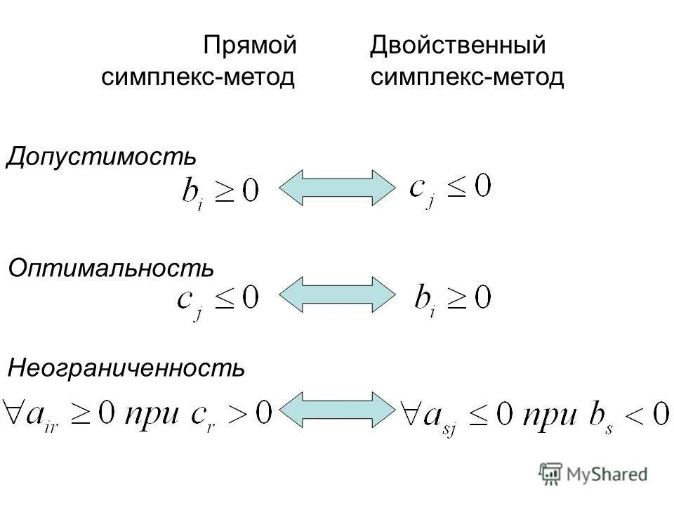 Соединение с двойственной функцией