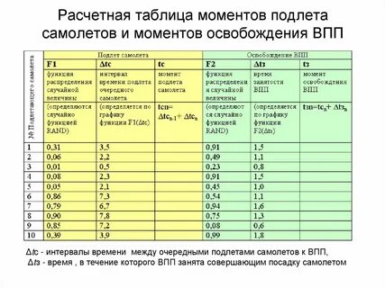 Таблица расчетных данных