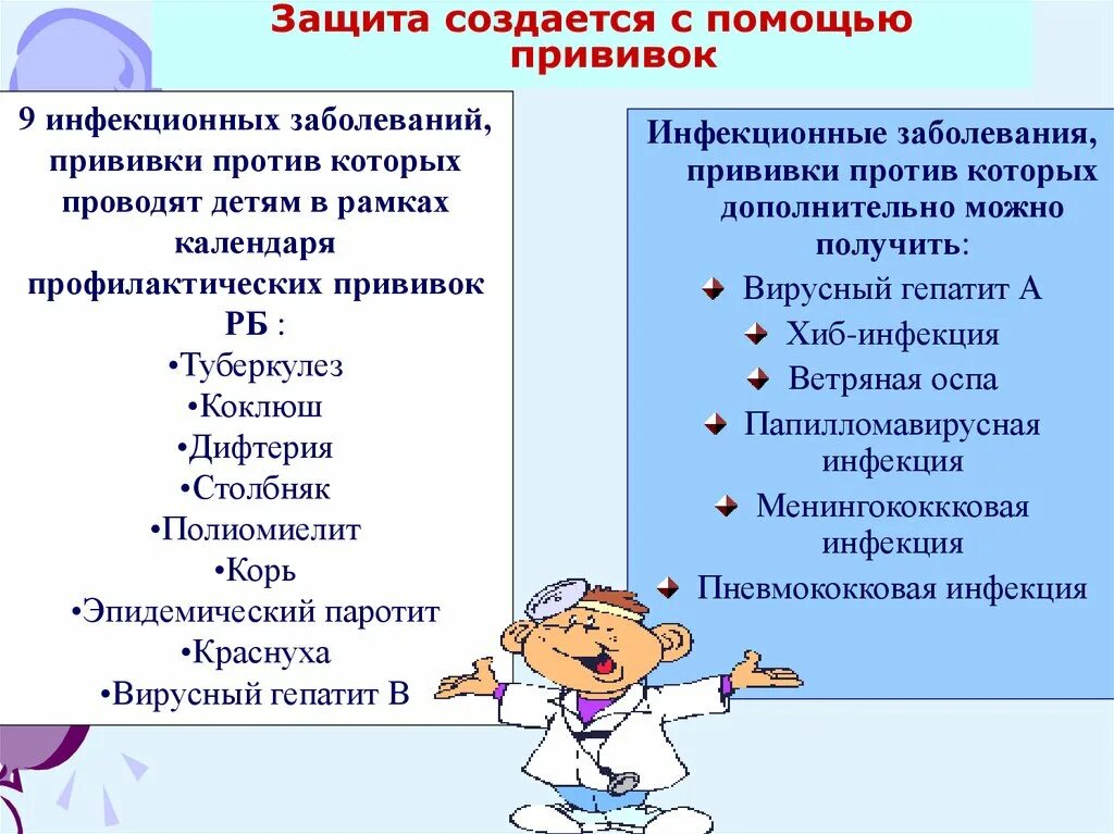 Значение вакцинации в борьбе с инфекционными заболеваниями. Прививки от инфекционных заболеваний. Профилактические прививки. Профилактика инфекционных болезней. Виды вакцин от инфекционных заболеваний.