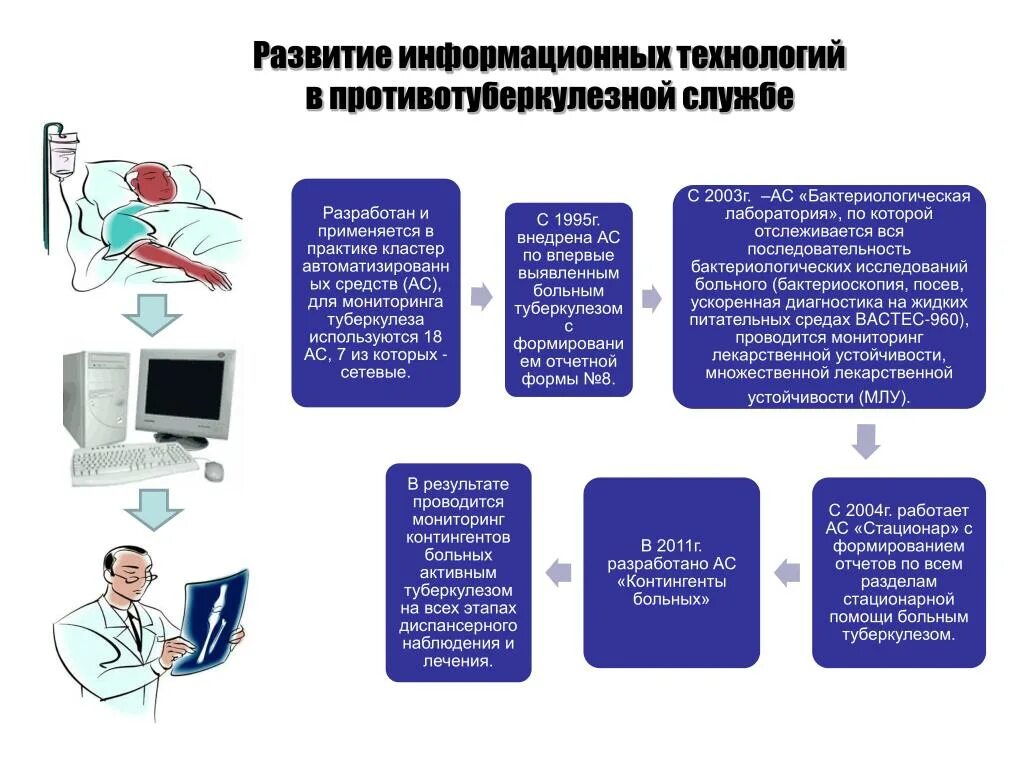 Жидкие отходы больных туберкулезом. Организация медицинской помощи при туберкулезе. Организация медицинской помощи больным туберкулезом. Организация медицинской помощи туберкулез. Организация диспансерного наблюдения больного туберкулезом.