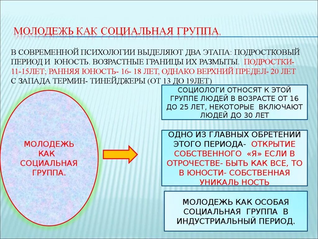 Возрастные группы общества. Молодежь как социальная. Молодежь в современном обществе. Молодежь в современном обществе Обществознание. Характеристики молодежи как социальной группы.