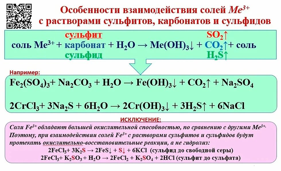 Взаимодействие металлов с растворами гидролизующихся солей. Взаимодействие алюминия с растворами солей. Совместный необратимый гидролиз. Совместный гидролиз двух солей. Оксид железа 3 с концентрированной азотной