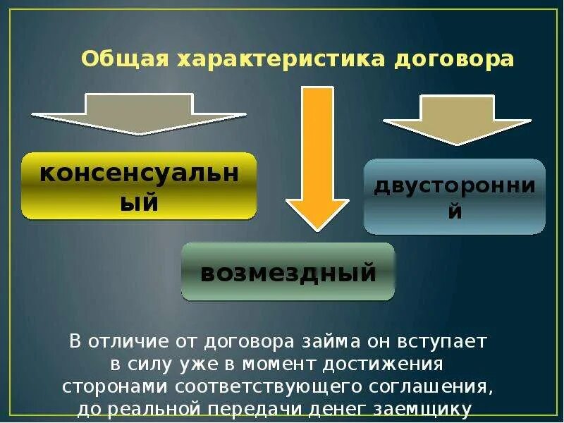 Займ форма сделки. Общая характеристика договора займа. Договор кредита особенности. Охарактеризуйте договор займа. Характеристика договора.