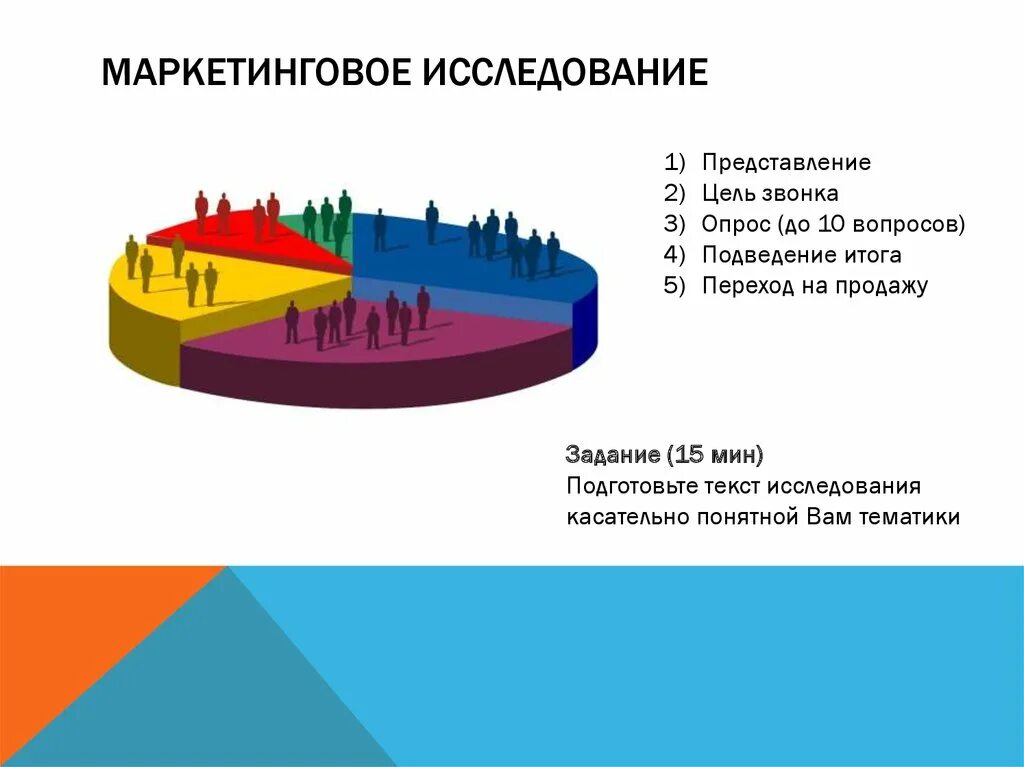 Маркетинговый анализ товара. Маркетинговые исследования. Маркетинговое исследование опрос. Мини маркетинговое исследование. Анкетирование в маркетинговых исследованиях.