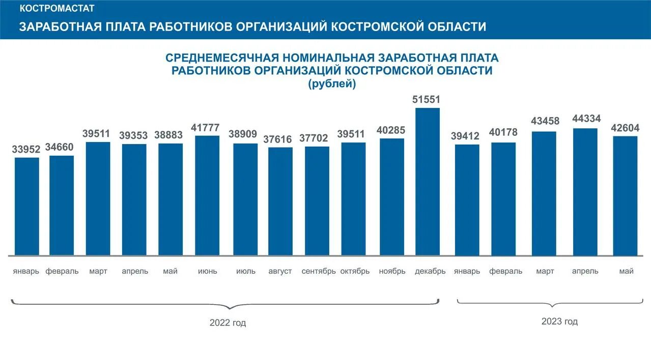 Прибавка пенсии 2023 году. Средняя зарплата в России 2023. Средняя Номинальная заработная плата в России 2023. Средняя ЗП В России в 2023 году. Средняя зарплата по России в 2023 году.