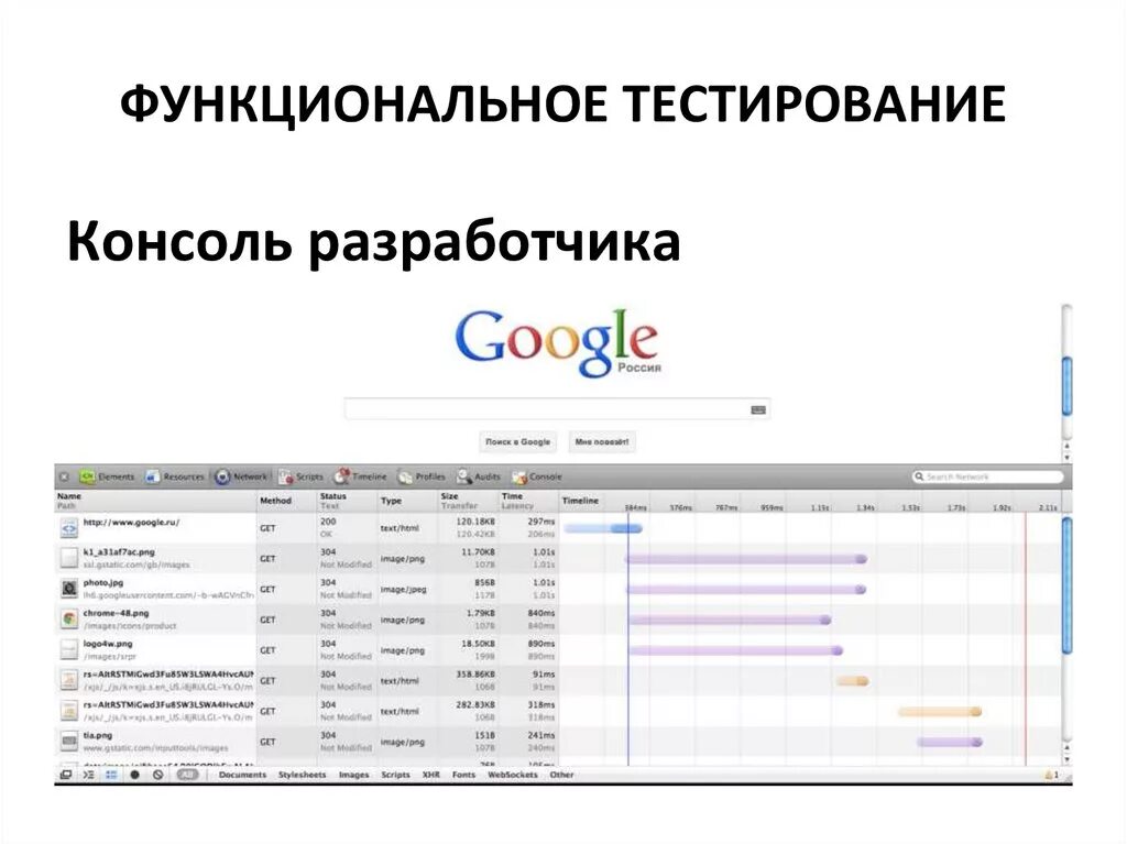 Что такое функциональный тест. Функциональное тестирование. Функциональное тестирование по. Выполнение функционального тестирования. Функциональное тестирование пример.