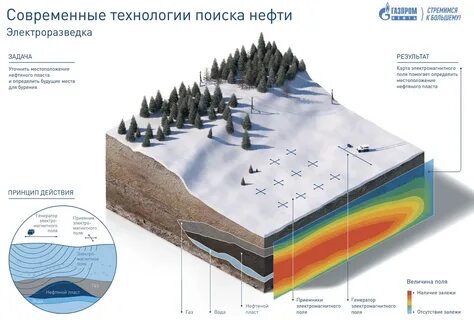 Разведка новых месторождений цветных металлов