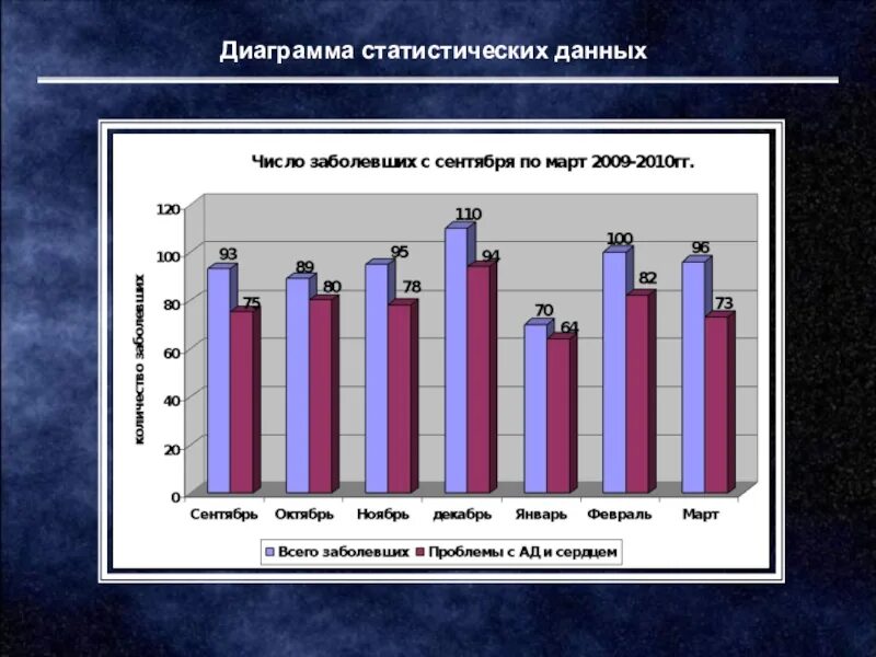 Графики статистика. Статистические диаграммы. Статистические данные диаграммы. Диаграмма статистики.