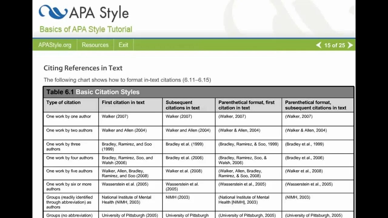 Apa style references. Референс лист. Apa Style. Apa Style references examples.