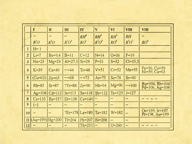 Периодическая таблица менделеева 18 групп. И. Варианты таблиц химических элементов. Американская таблица менделеева. 53 элемент таблицы менделеева.