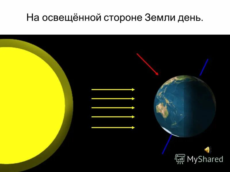 Сутки увеличиваются. Смена дня и ночи. Смена дня и ночи на земле. Солнце смена дня и ночи. Солнце освещает землю.