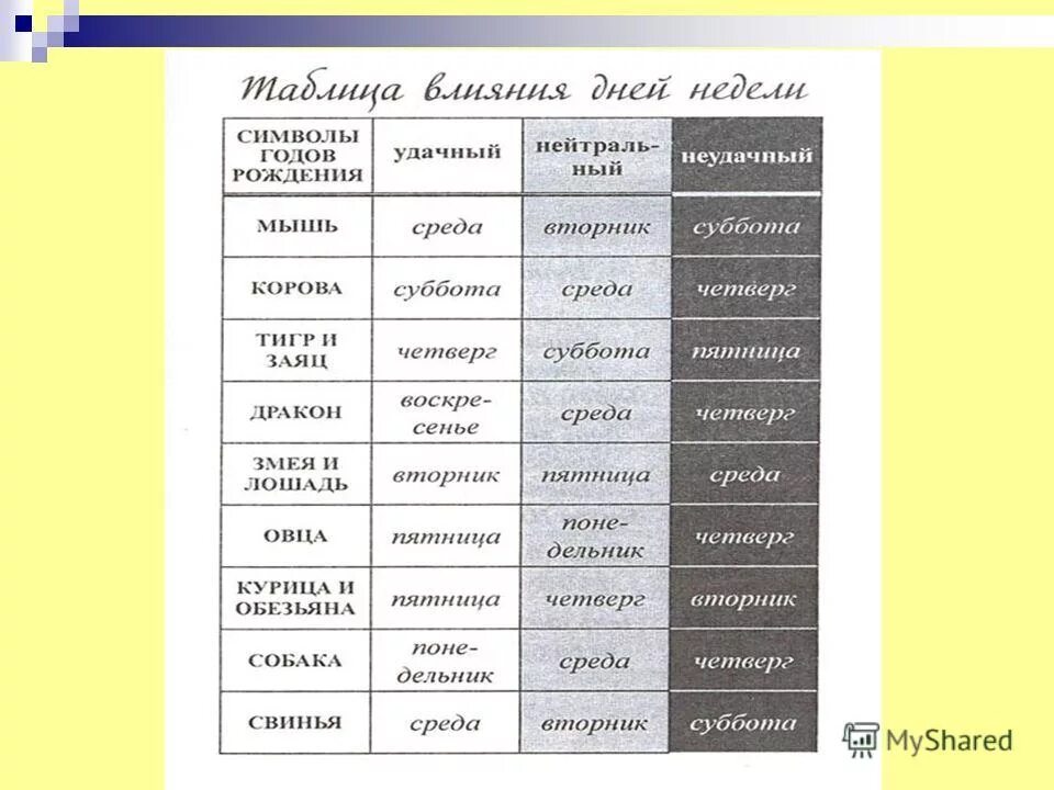 Особенности буддийского календаря