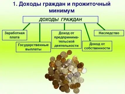Заработная плата это налоги