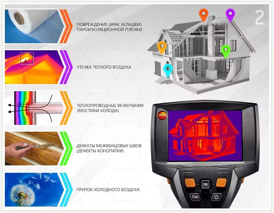 Тепловые утечки. Энергоаудит инфракрасный тепловизор. Болометр тепловизор. Тепловизор строительный. Тепловизор дом.