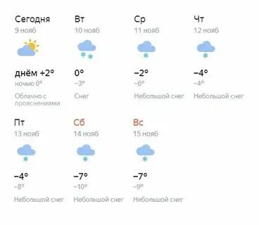 Погода в троицке в ноябре