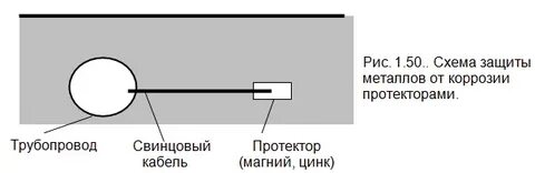 Какой металл может служить протектором для железа
