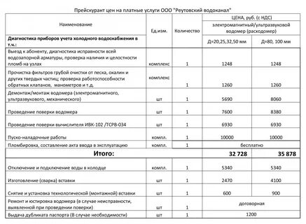Тариф сантехнических работ