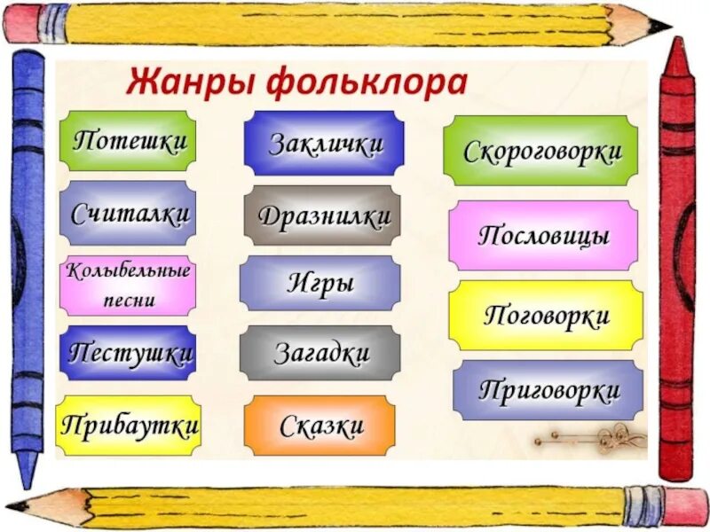 Какие произведение фольклора. Жанры фольклора. Жанры русского фольклора. Названия жанров фольклора. Фольклорные Жанры.