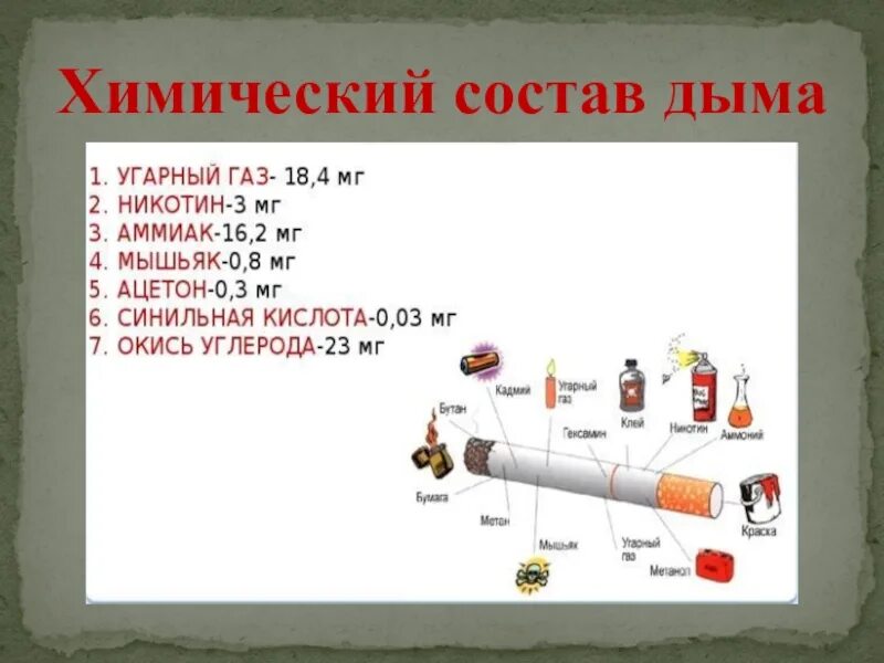 Состав сигаретного дыма и его влияние на организм. Состав печного дыма. Состав табачного дыма дыма. Состав табака и табачного дыма. Состав компонентов табачного дыма.
