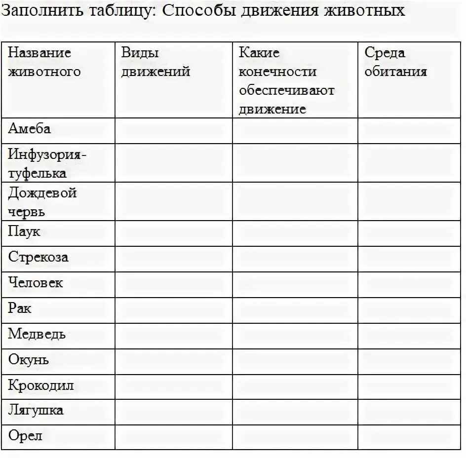 Способы передвижения животных. Полости тела Контент-платформа Pandia.ru