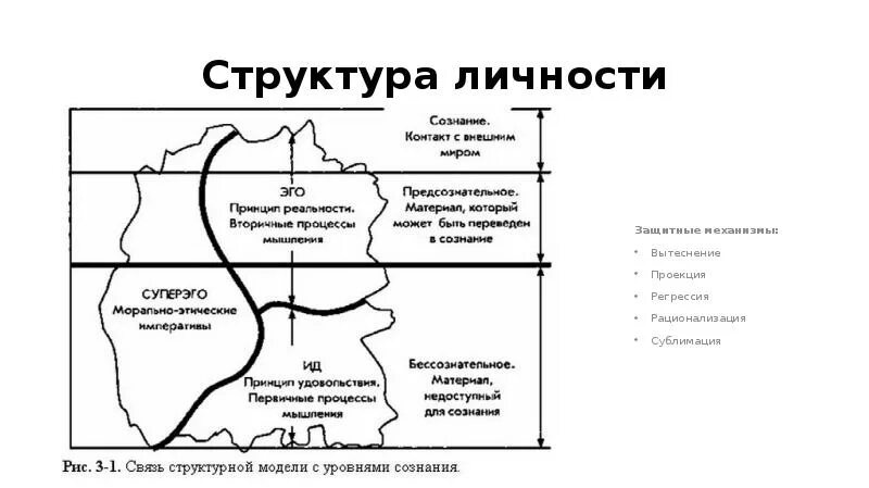 Пограничная организация личности. Невротическая Пограничная и психотическая структура личности. Пограничный психотический невротический уровни организации. Пограничная структура личности и пограничное расстройство личности. Пограничная структура личности в психологии.