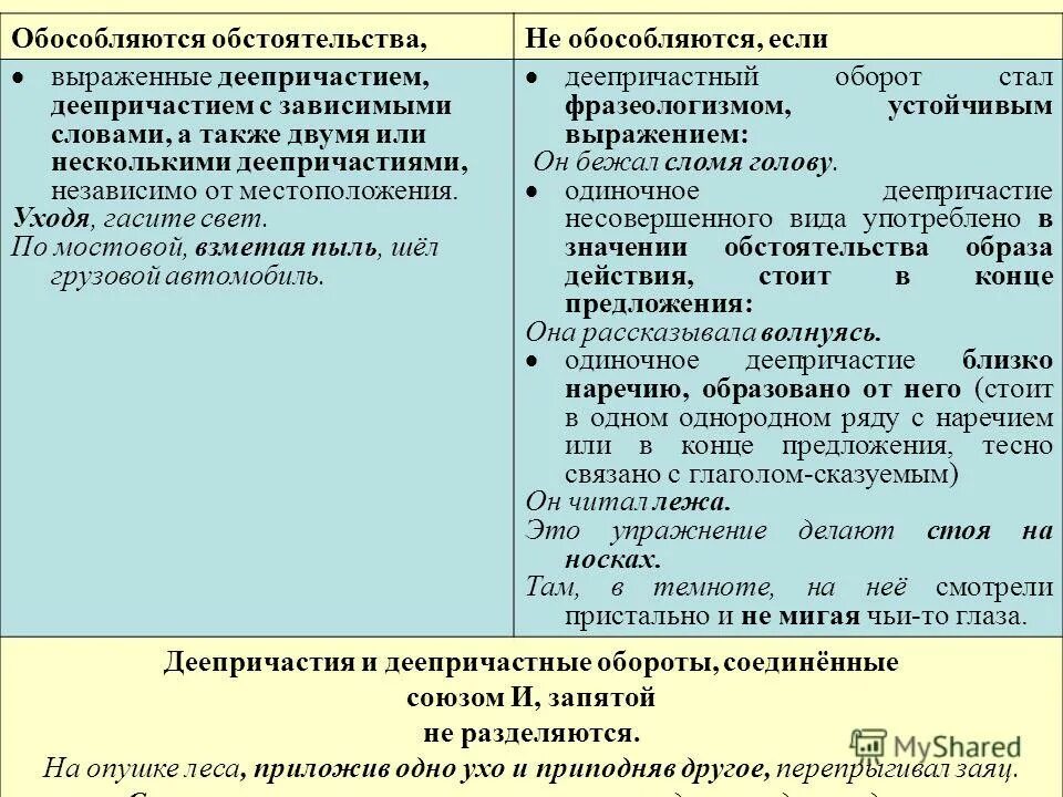 Обстоятельства выраженные одиночными деепричастиями и деепричастными оборотами. Обособленные обстоятельства, выраженные деепричастными оборотами. Деепричастный оборот это обособленное обстоятельство. Обособление обстоятельств выраженных деепричастными оборотами. Обособленные обстоятельства выражены деепричастным оборотом.