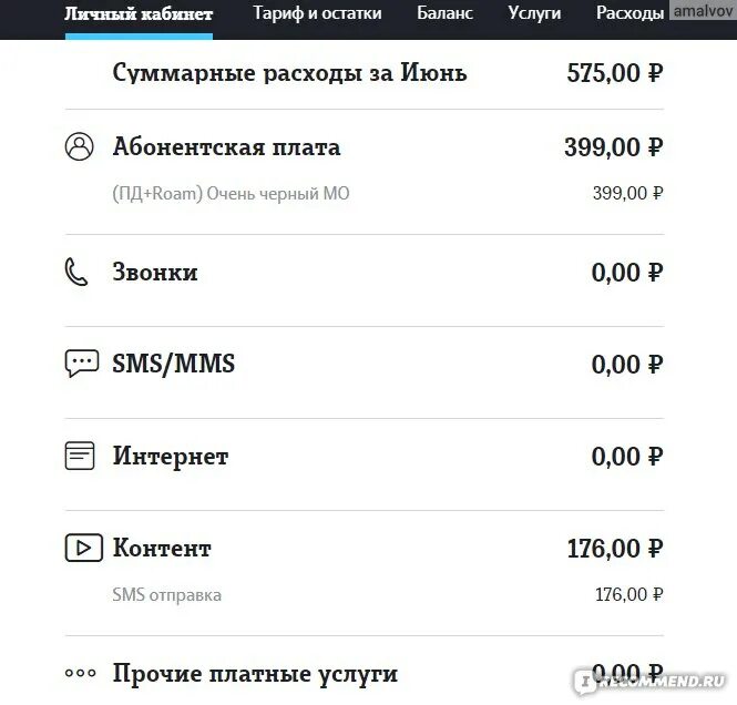 Теле2 узнать списание. Последние списания теле2. последние 5 списаний теле2 команда. теле2 магазин спб. теле2 последние списания комбинация.