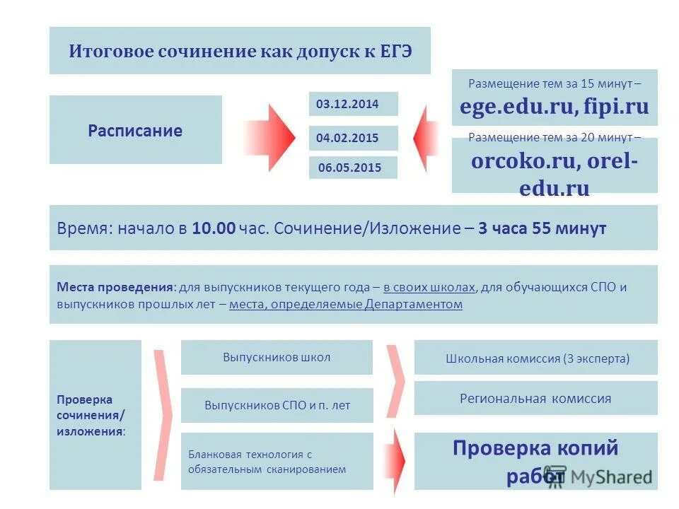 допуск к егэ темы. сочинение допуск к егэ. допуск к егэ темы. допуск к егэ темы. не допуск к огэ причины.