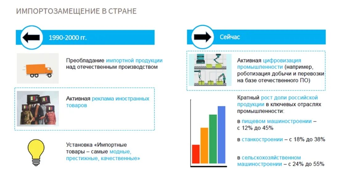 Экономические санкции 2022. Влияние санкций на экономику. Санкции и их влияние на экономику. Влияние антироссийских санкций на российскую экономику. Влияние санкций на экономику России.