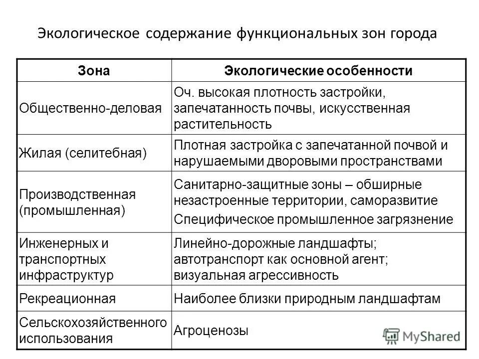 Значение доходов. Содержание должностной инструкции. Функциональное содержание. Функциональное содержание организации. Функциональное содержание.