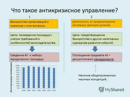 Антикризисное управление предприятием