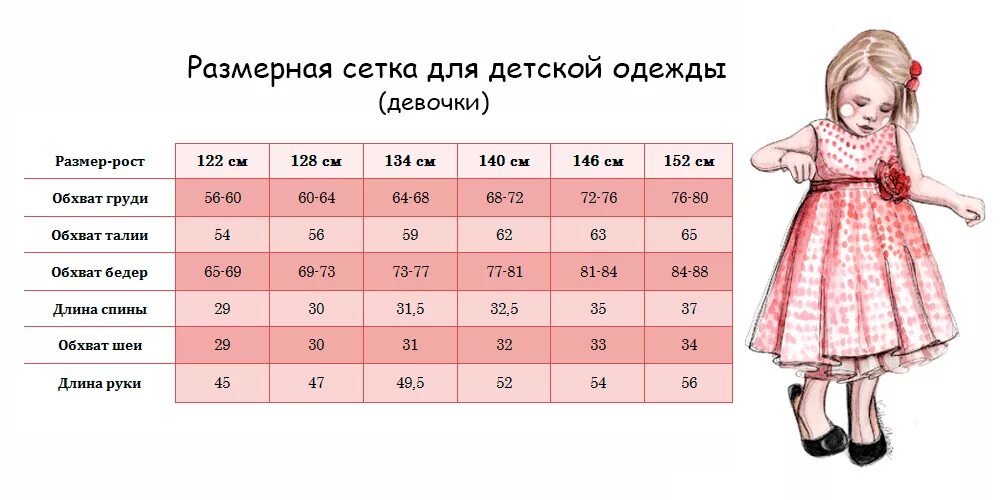 10 месяцев девочке размер. Размер платья для девочек. Размерная сетка детских платьев. Размер платья на 5 лет девочке. Длина детского платья.