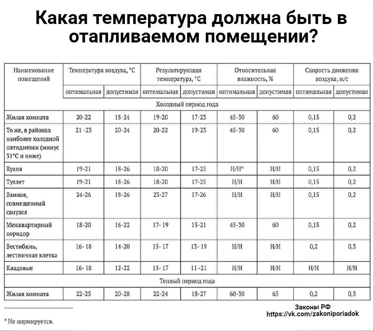 30494 2011 статус. Норматив температуры воздуха в помещении. Какая температура должна быть в общественном здании. Норма температуры в нежилом помещении. Нормы температурного режима в нежилом помещении.