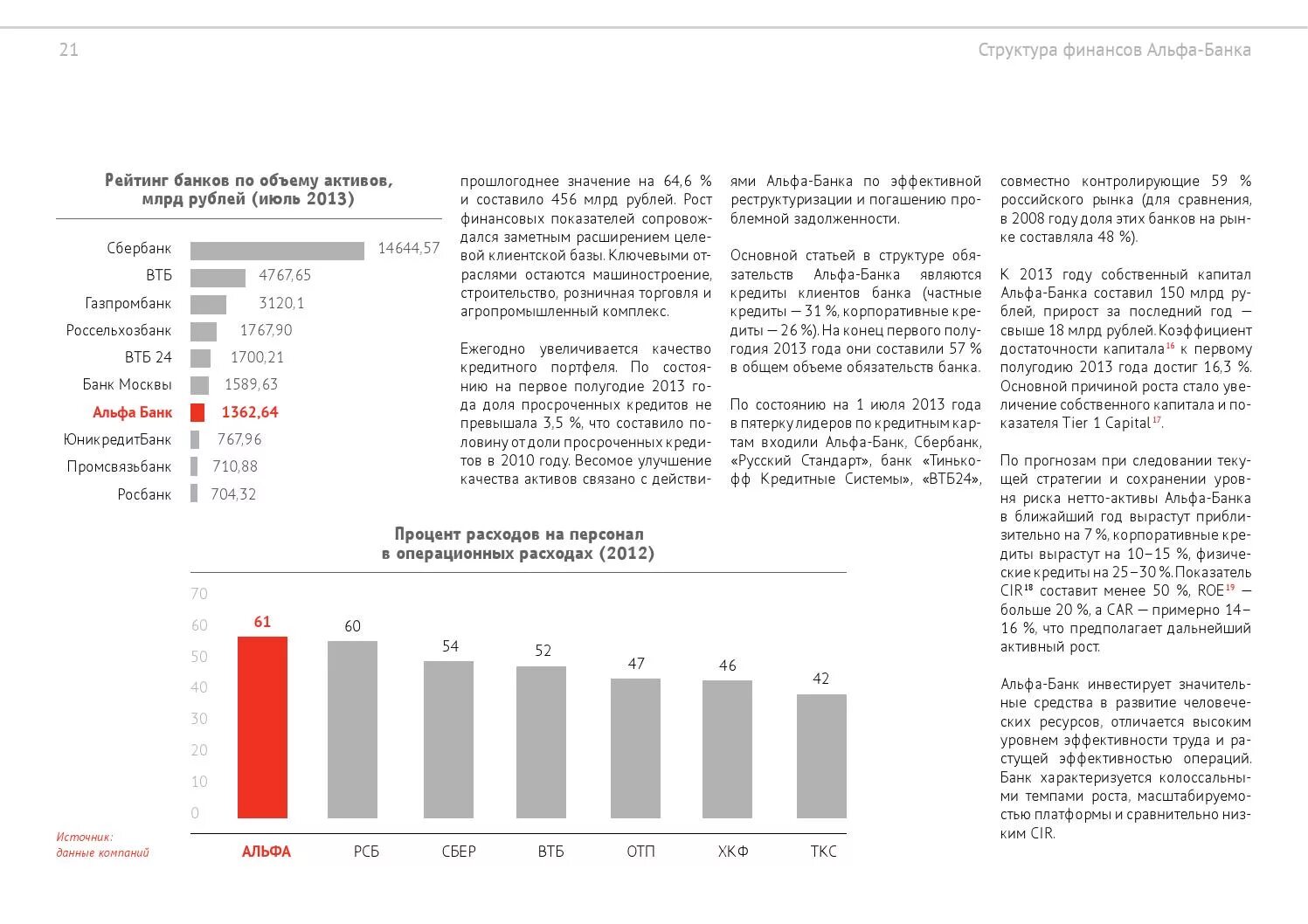 Финансовые показатели Альфа банка. Финансовые показатели Альфа банка 2020. Финансовое состояние Альфа банка. Альфа банк финансовые показатели 2021. Активы клиента банка