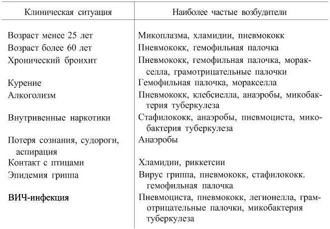 Чем отличается бронхит от. Бронхит и пневмония отличия. отличие бронхита от пневмонии. бронхит и пневмония разница. острый бронхит и пневмония отличия.