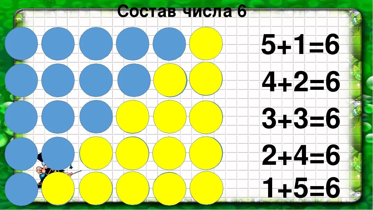 Число 5 меньше числа 9. Состав числа 6. Состав числа 6 для дошкольников. Состав числа 6 карточки. Цифра 6 состав числа.